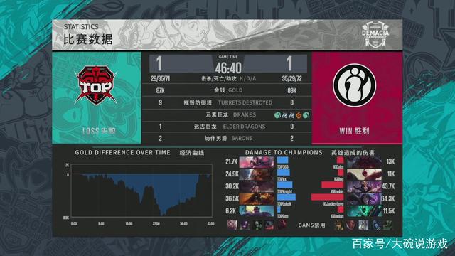 次增加